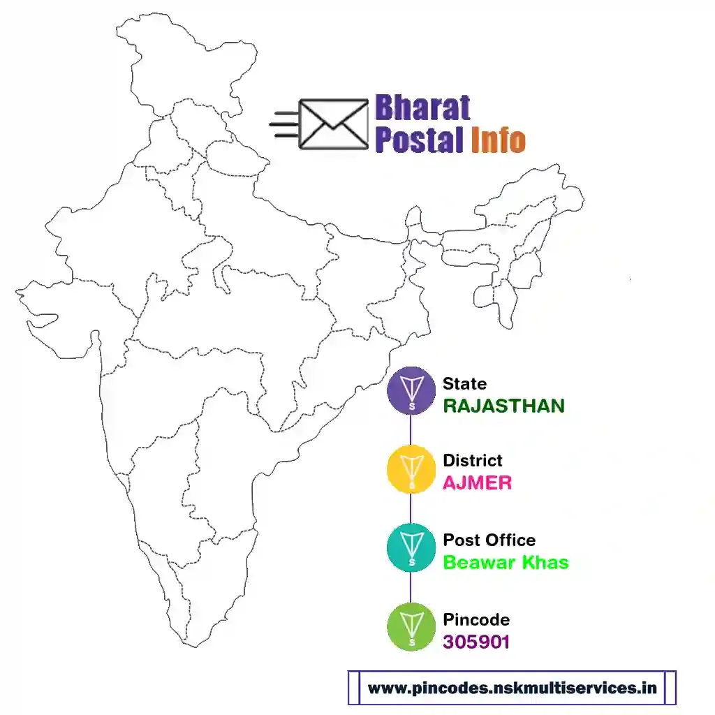 rajasthan-ajmer-beawar khas-305901